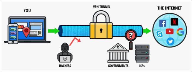 VPN 암호화 터널